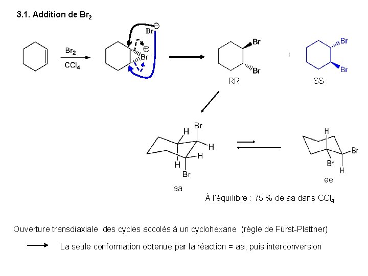 3. 1. Addition de Br 2 RR SS ee aa À l’équilibre : 75