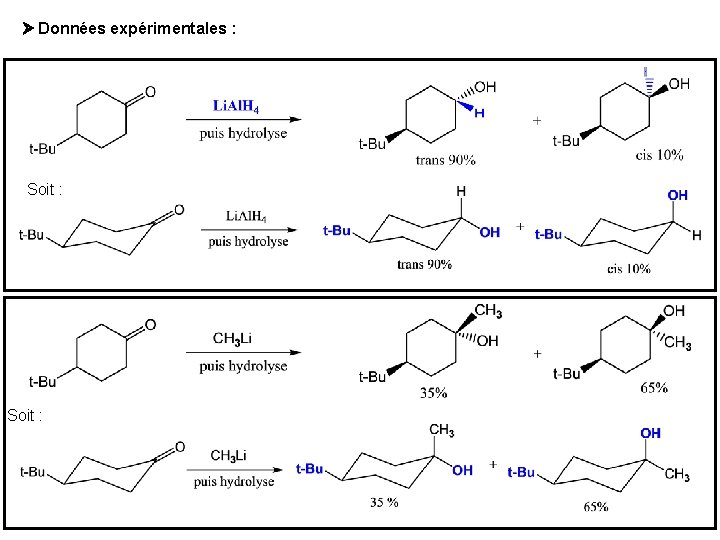  Données expérimentales : Soit : 