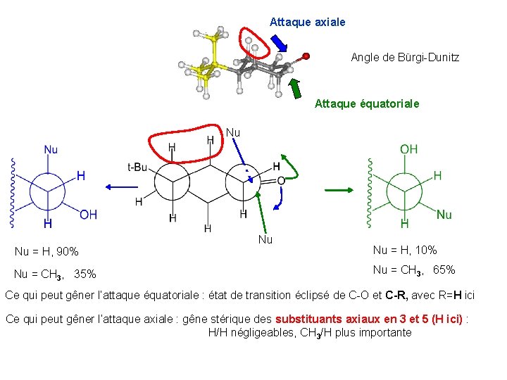 Attaque axiale Angle de Bürgi-Dunitz Attaque équatoriale Nu Nu = H, 90% Nu =