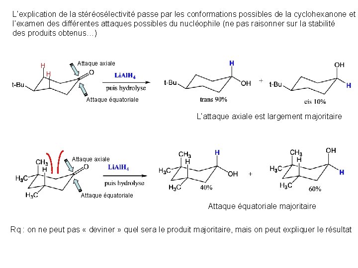 L’explication de la stéréosélectivité passe par les conformations possibles de la cyclohexanone et l’examen