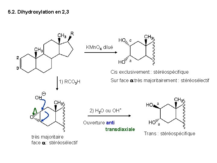 5. 2. Dihydroxylation en 2, 3 KMn. O 4 dilué 2 3 Cis exclusivement