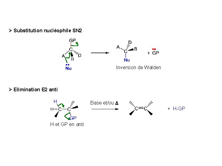  Substitution nucléophile SN 2 Inversion de Walden Elimination E 2 anti Base et/ou