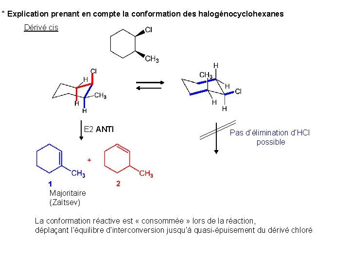 * Explication prenant en compte la conformation des halogénocyclohexanes Dérivé cis E 2 ANTI