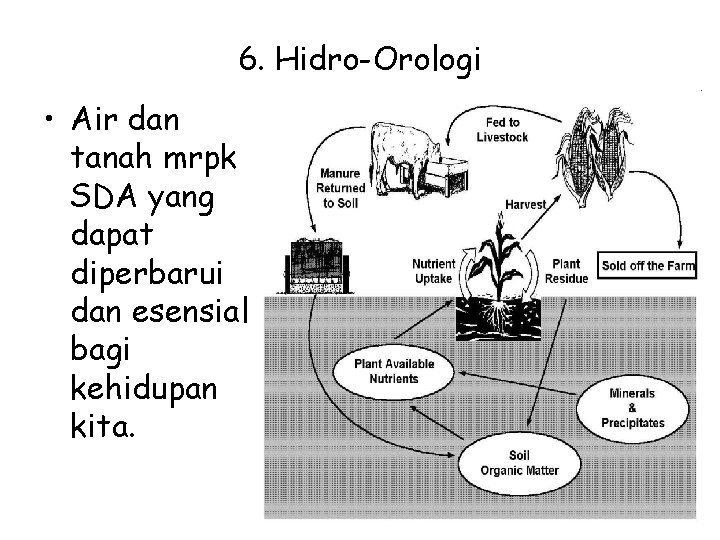 6. Hidro-Orologi • Air dan tanah mrpk SDA yang dapat diperbarui dan esensial bagi