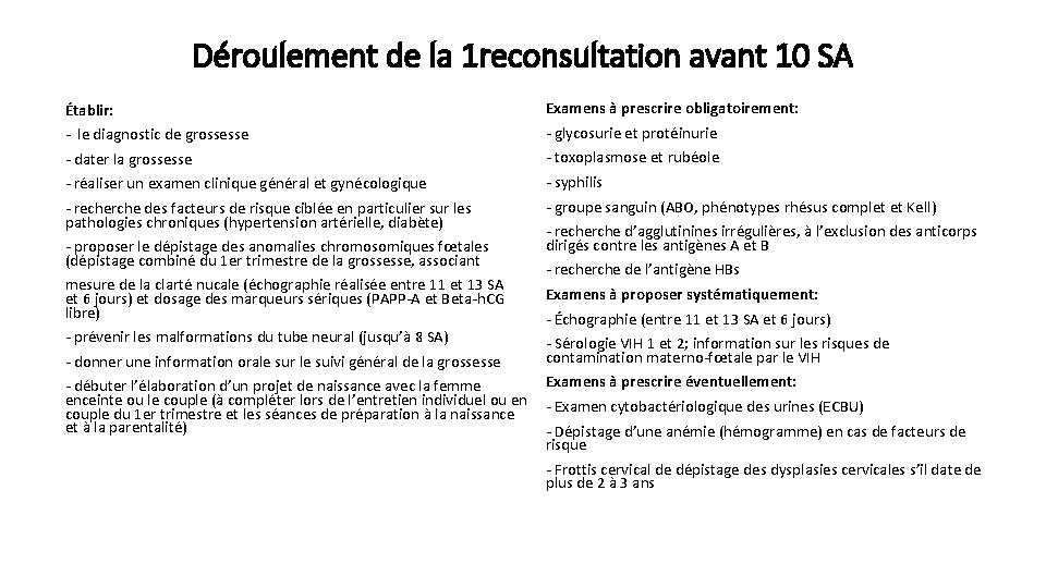 Déroulement de la 1 reconsultation avant 10 SA Établir: Examens à prescrire obligatoirement: -