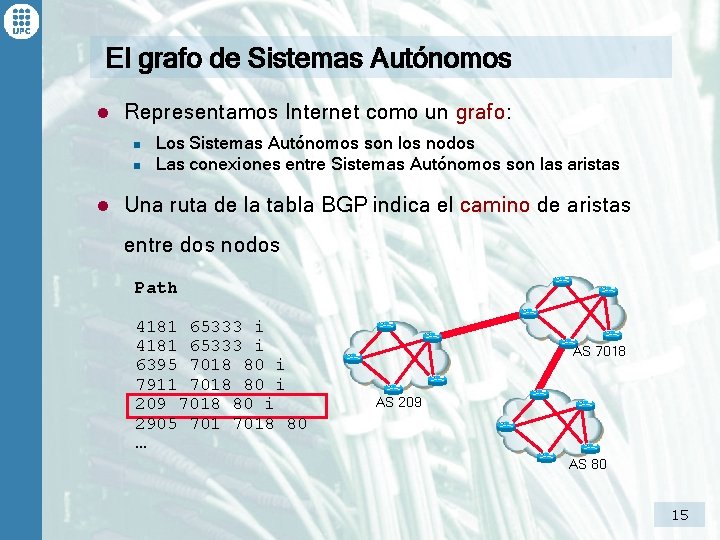 El grafo de Sistemas Autónomos l Representamos Internet como un grafo: n n l