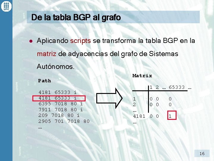 De la tabla BGP al grafo l Aplicando scripts se transforma la tabla BGP
