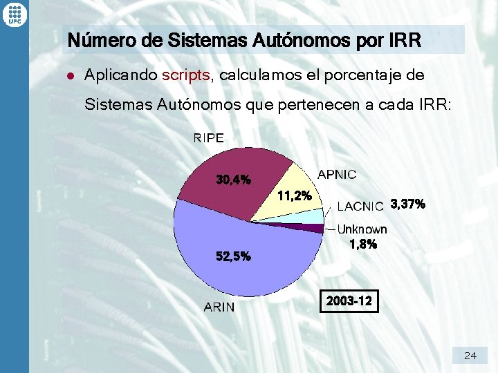 Número de Sistemas Autónomos por IRR l Aplicando scripts, calculamos el porcentaje de Sistemas