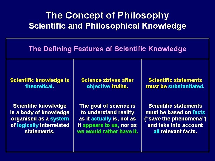 The Concept of Philosophy Scientific and Philosophical Knowledge The Defining Features of Scientific Knowledge