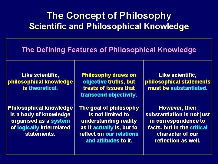 The Concept of Philosophy Scientific and Philosophical Knowledge The Defining Features of Philosophical Knowledge