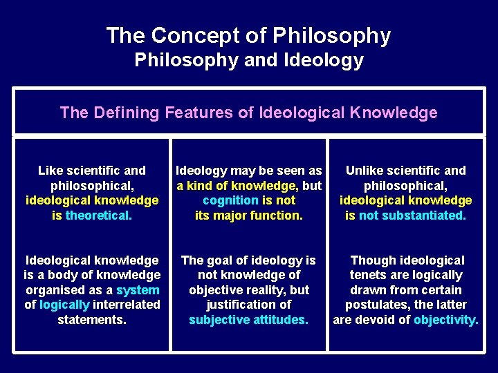 The Concept of Philosophy and Ideology The Defining Features of Ideological Knowledge Like scientific