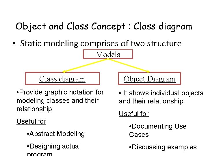 Object and Class Concept : Class diagram • Static modeling comprises of two structure