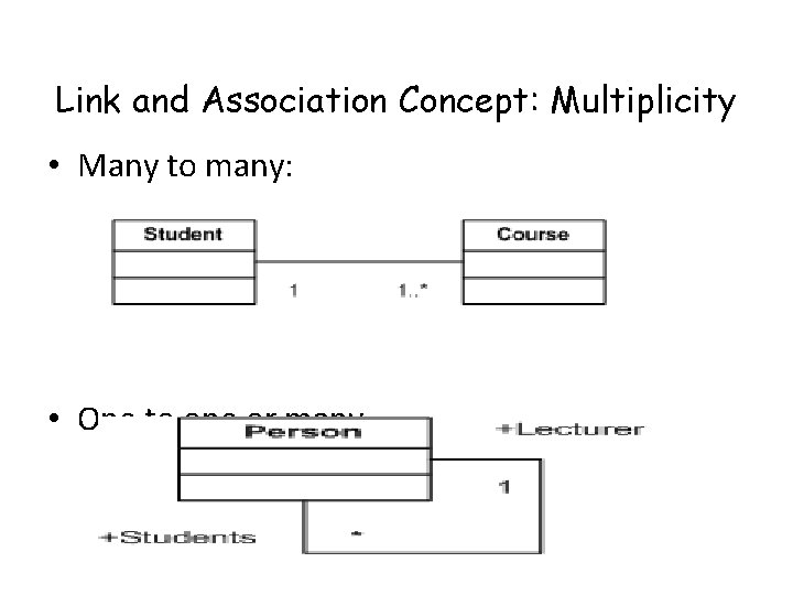 Link and Association Concept: Multiplicity • Many to many: • One to one or