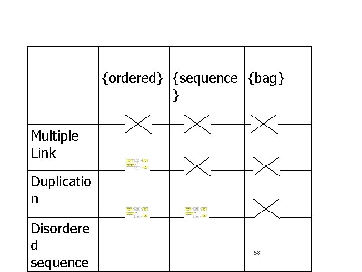 {ordered} {sequence {bag} } Multiple Link Duplicatio n Disordere d sequence 58 