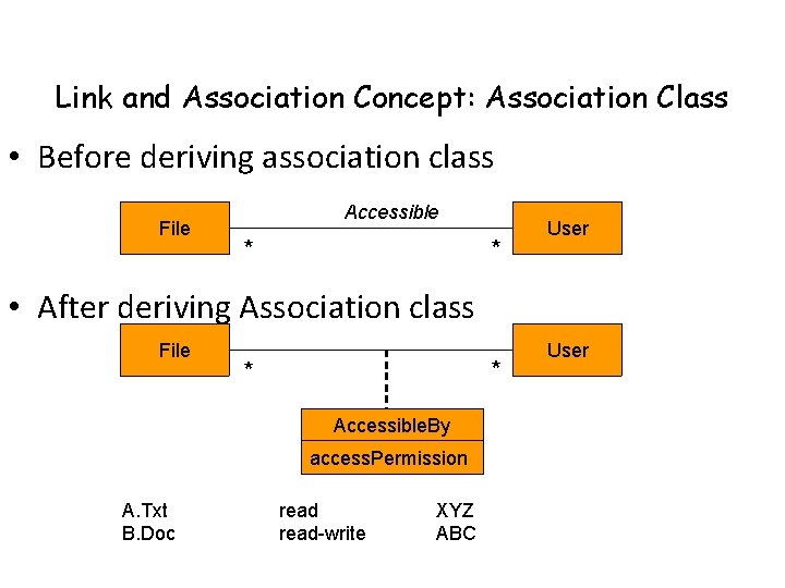 Link and Association Concept: Association Class • Before deriving association class File Accessible *