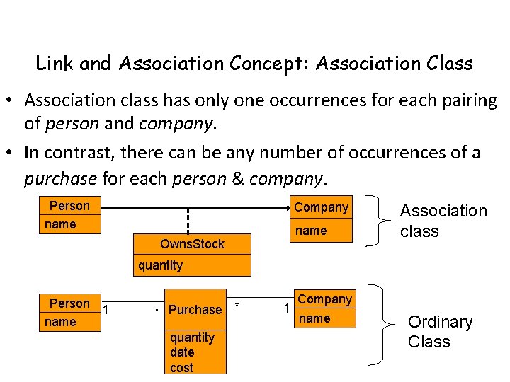 Link and Association Concept: Association Class • Association class has only one occurrences for