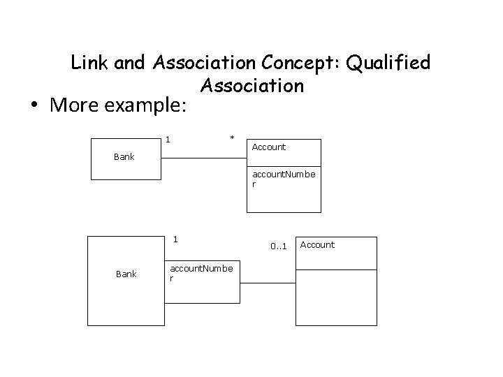 Link and Association Concept: Qualified Association • More example: 1 * Bank Account account.