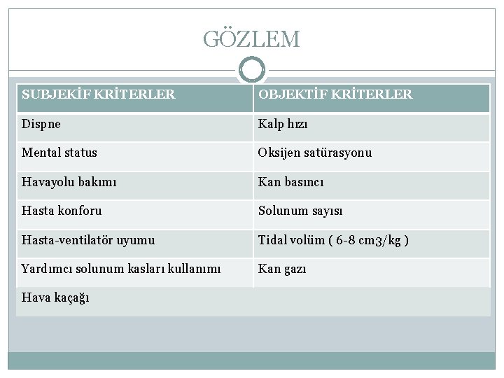 GÖZLEM SUBJEKİF KRİTERLER OBJEKTİF KRİTERLER Dispne Kalp hızı Mental status Oksijen satürasyonu Havayolu bakımı