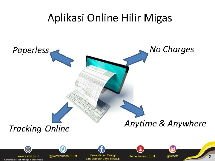 Aplikasi Online Hilir Migas Paperless Tracking Online Kementerian ESDM Republik Indonesia No Charges Anytime