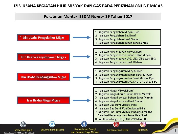 IZIN USAHA KEGIATAN HILIR MINYAK DAN GAS PADA PERIZINAN ONLINE MIGAS Peraturan Menteri ESDM