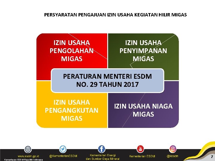 PERSYARATAN PENGAJUAN IZIN USAHA KEGIATAN HILIR MIGAS IZIN USAHA PENGOLAHAN MIGAS IZIN USAHA PENYIMPANAN