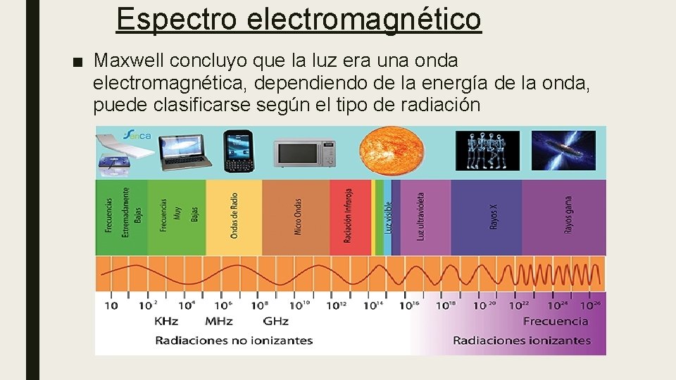 Espectro electromagnético ■ Maxwell concluyo que la luz era una onda electromagnética, dependiendo de