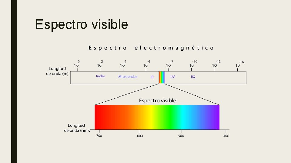 Espectro visible 
