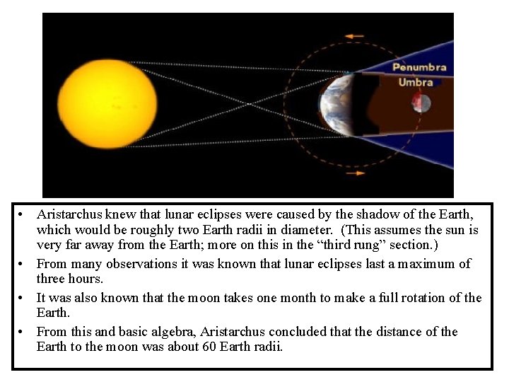  • Aristarchus knew that lunar eclipses were caused by the shadow of the