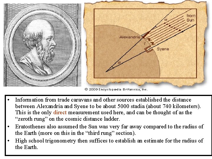  • Information from trade caravans and other sources established the distance between Alexandria