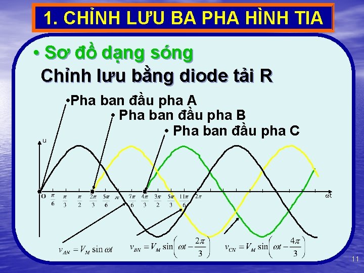 1. CHỈNH LƯU BA PHA HÌNH TIA • Sơ đồ dạng sóng Chỉnh lưu