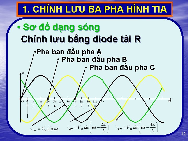 1. CHỈNH LƯU BA PHA HÌNH TIA • Sơ đồ dạng sóng Chỉnh lưu