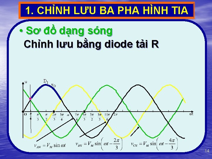 1. CHỈNH LƯU BA PHA HÌNH TIA • Sơ đồ dạng sóng Chỉnh lưu