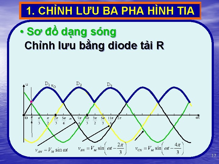 1. CHỈNH LƯU BA PHA HÌNH TIA • Sơ đồ dạng sóng Chỉnh lưu