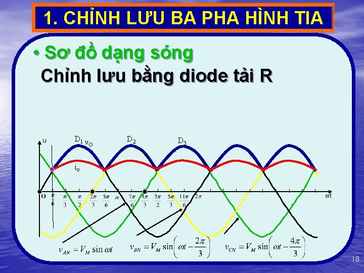 1. CHỈNH LƯU BA PHA HÌNH TIA • Sơ đồ dạng sóng Chỉnh lưu