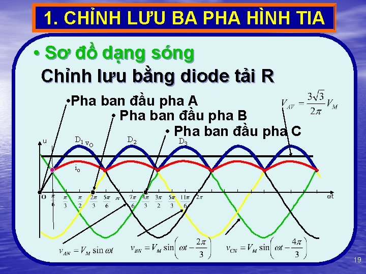 1. CHỈNH LƯU BA PHA HÌNH TIA • Sơ đồ dạng sóng Chỉnh lưu