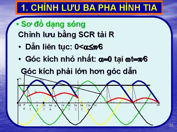 1. CHỈNH LƯU BA PHA HÌNH TIA • Sơ đồ dạng sóng Chỉnh lưu