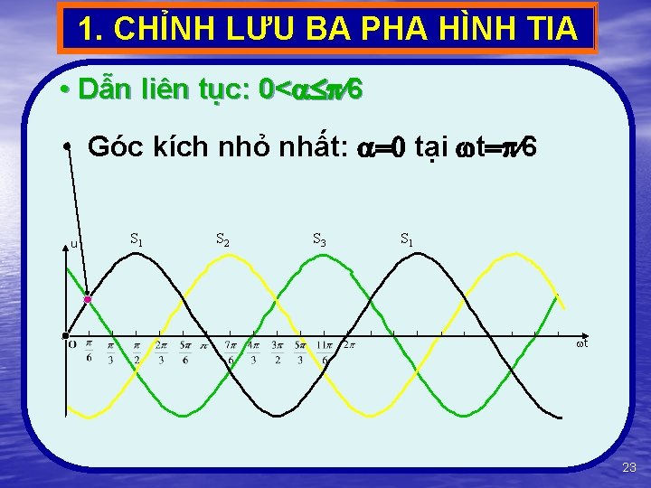 1. CHỈNH LƯU BA PHA HÌNH TIA • Dẫn liên tục: 0< 6 •