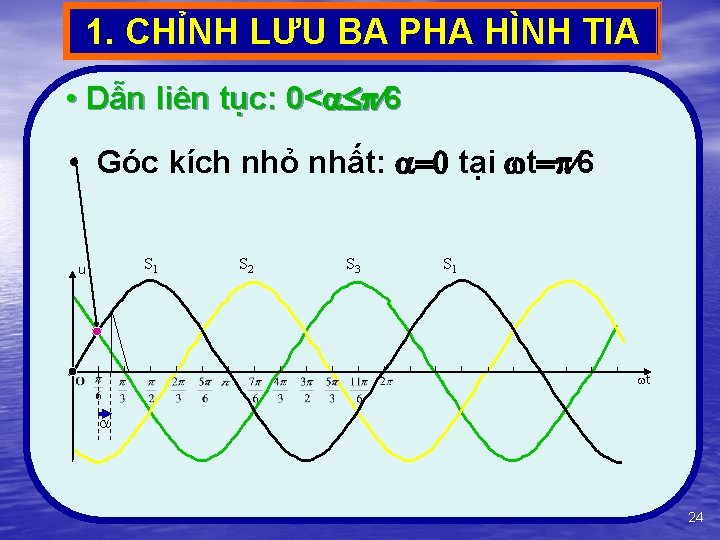 1. CHỈNH LƯU BA PHA HÌNH TIA • Dẫn liên tục: 0< 6 •