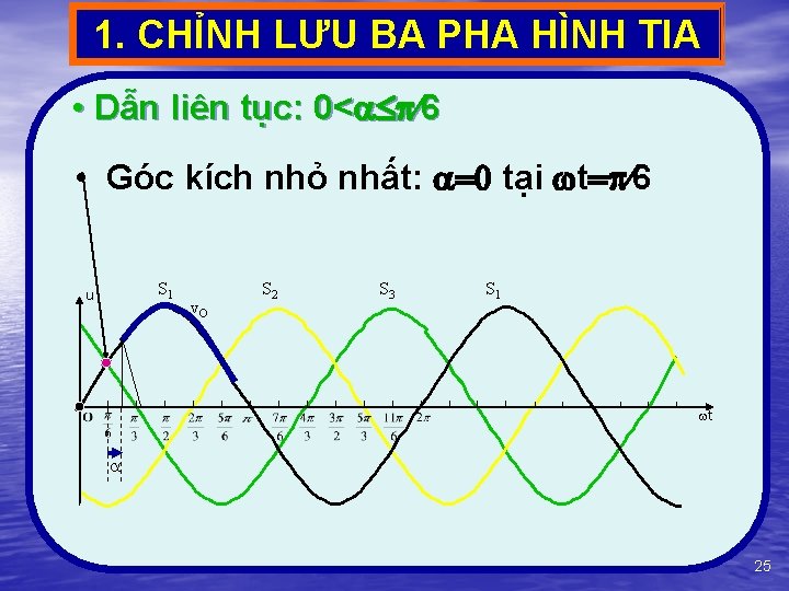 1. CHỈNH LƯU BA PHA HÌNH TIA • Dẫn liên tục: 0< 6 •