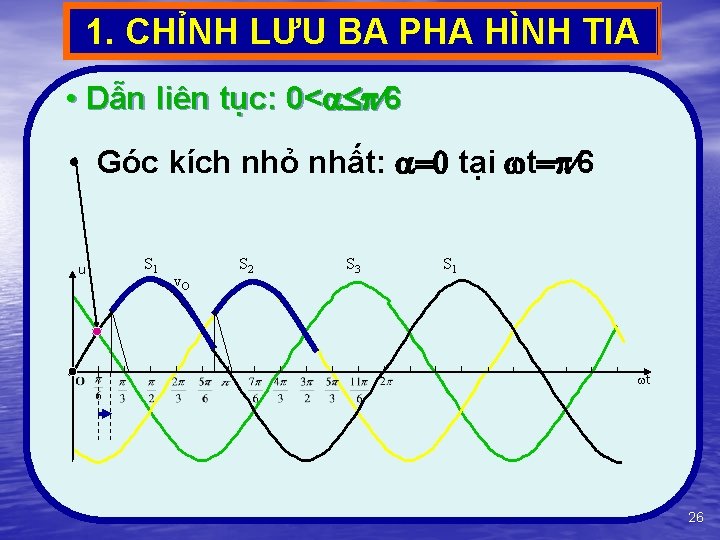 1. CHỈNH LƯU BA PHA HÌNH TIA • Dẫn liên tục: 0< 6 •