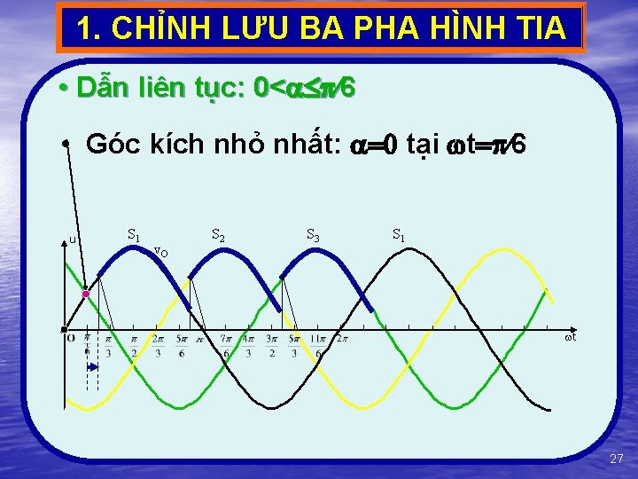 1. CHỈNH LƯU BA PHA HÌNH TIA • Dẫn liên tục: 0< 6 •