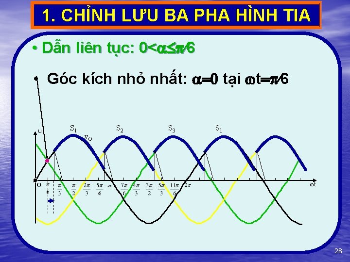 1. CHỈNH LƯU BA PHA HÌNH TIA • Dẫn liên tục: 0< 6 •