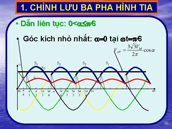 1. CHỈNH LƯU BA PHA HÌNH TIA • Dẫn liên tục: 0< 6 •