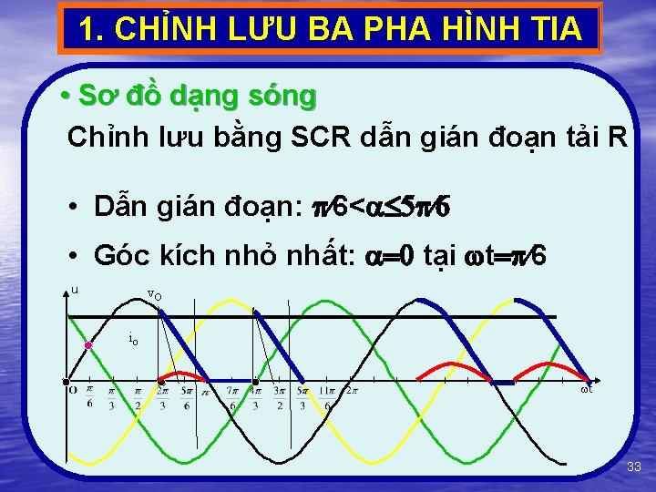 1. CHỈNH LƯU BA PHA HÌNH TIA • Sơ đồ dạng sóng Chỉnh lưu