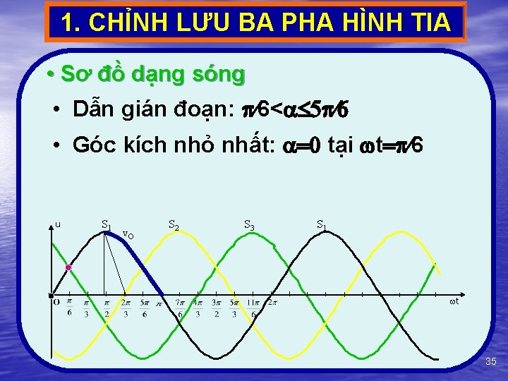 1. CHỈNH LƯU BA PHA HÌNH TIA • Sơ đồ dạng sóng • Dẫn