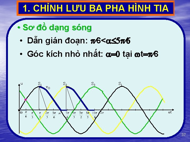 1. CHỈNH LƯU BA PHA HÌNH TIA • Sơ đồ dạng sóng • Dẫn