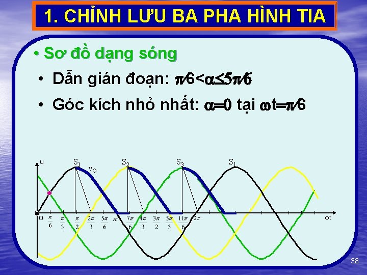 1. CHỈNH LƯU BA PHA HÌNH TIA • Sơ đồ dạng sóng • Dẫn