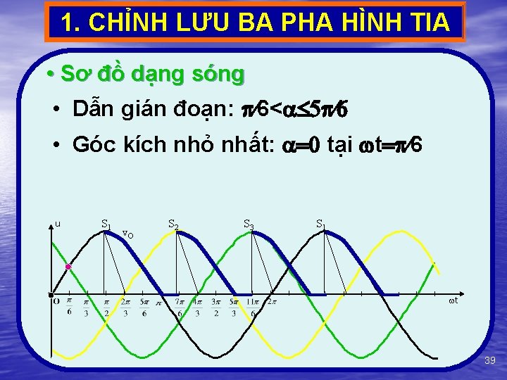 1. CHỈNH LƯU BA PHA HÌNH TIA • Sơ đồ dạng sóng • Dẫn