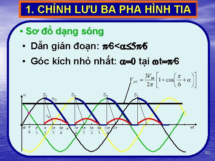 1. CHỈNH LƯU BA PHA HÌNH TIA • Sơ đồ dạng sóng • Dẫn