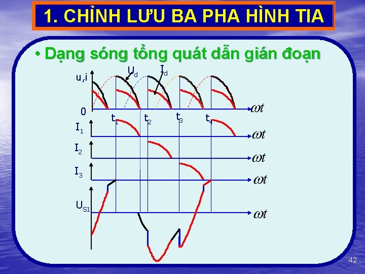 1. CHỈNH LƯU BA PHA HÌNH TIA • Dạng sóng tổng quát dẫn gián